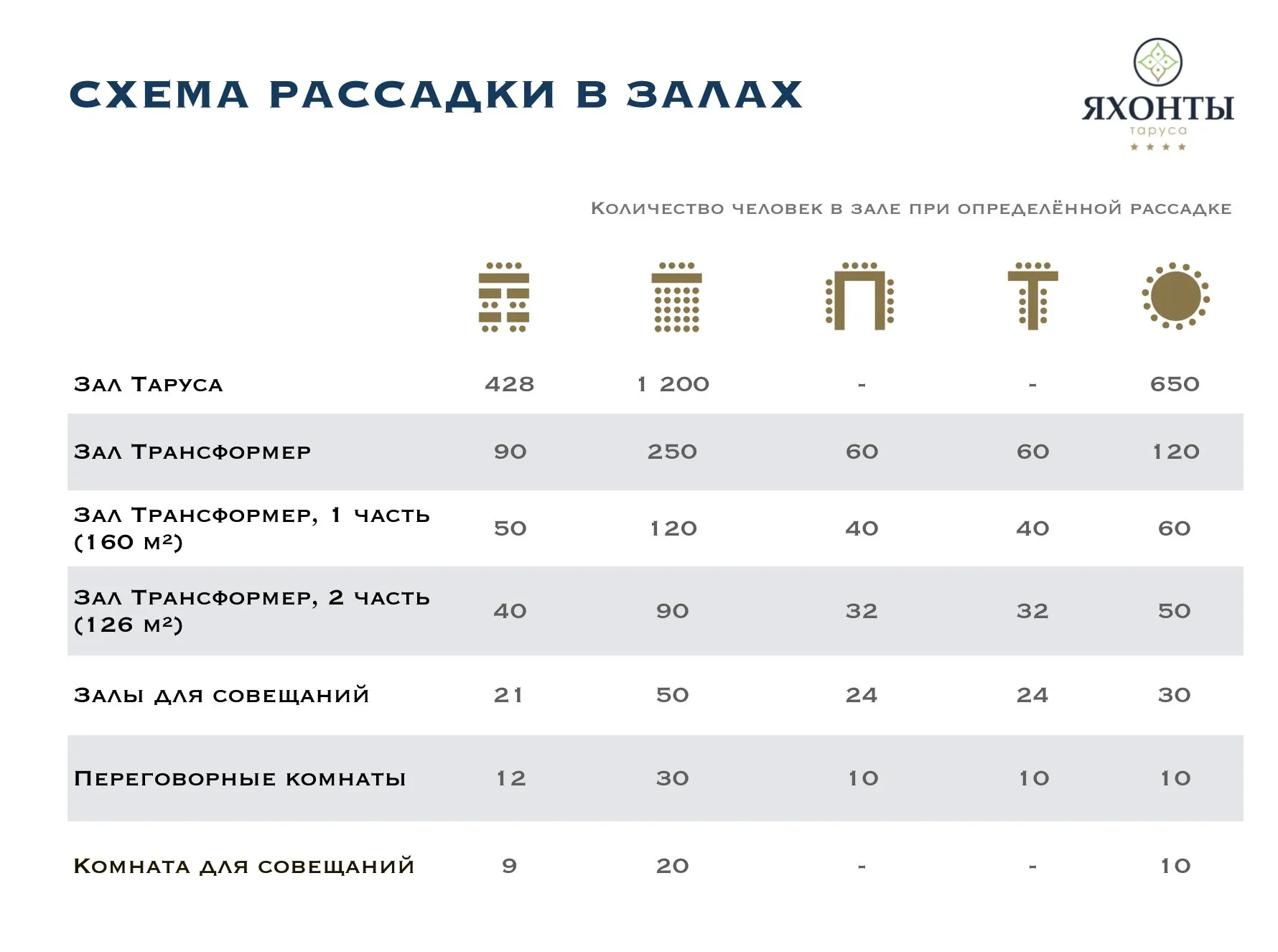 Конференции и банкеты до 2070 человек